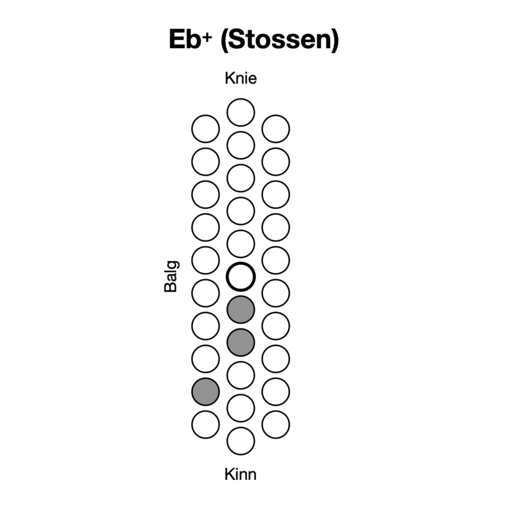 Eb übermässig, Griff fürs Schwyzerörgeli